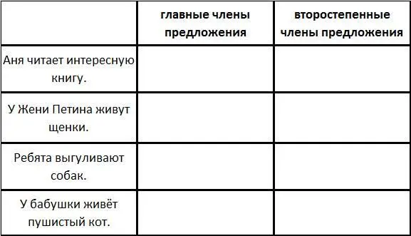 5 Прочитай Из каждого предложения выпиши только подлежащее и сказуемое По - фото 2