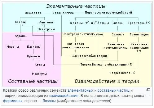 Однако продолжим цитировать Википедию Вдруг ортодоксы найдут в себе силы - фото 8
