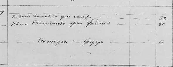 6 В ревизской сказке 1782 года фото 7 8 Федор Самойлович 52ум 775 У - фото 9