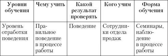 Именно здесь находится наш простой тренинг по отработке навыков много - фото 9