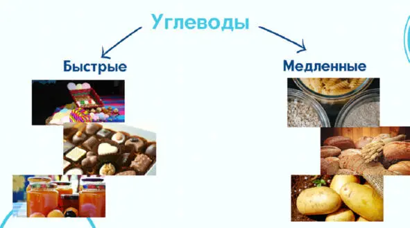 Не важно как быстро они превратятся в глюкозу это все равно произойдет - фото 3