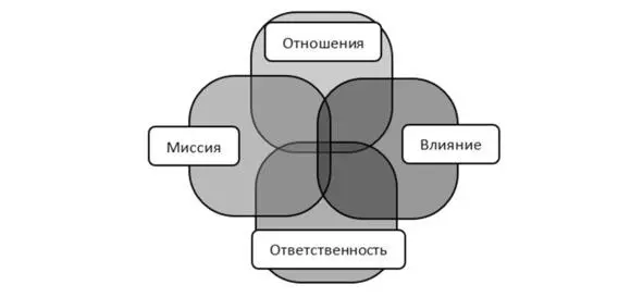 Он пребывает в контакте с самим собой и принимает свои слабые и сильные - фото 12