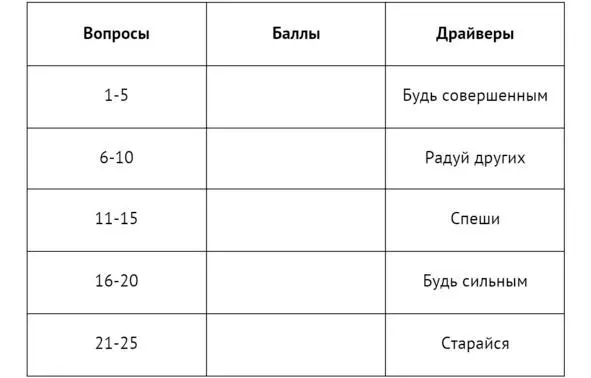 Результат в 3 балла и выше в любой из частей указывает на то что у вас есть - фото 16