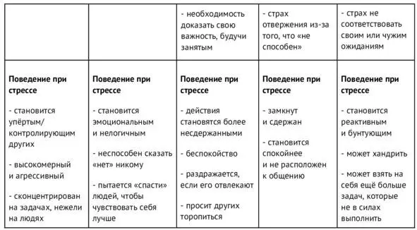 Как извлечь лучшее из вашего рабочего паттерна и снизить стрессовое поведение - фото 18