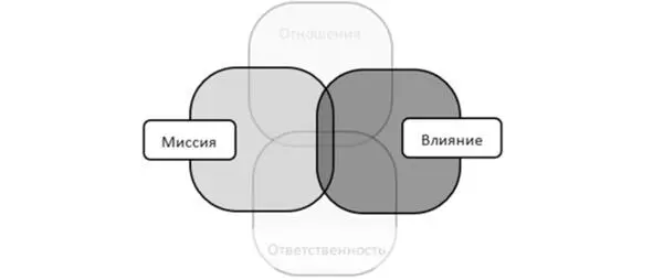 Уровень уверенности в себе и харизма Тирана намного превышает остальные стили - фото 3