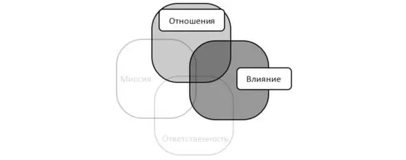 Шоумену очень важно произвести правильное впечатление Вы часто встретите его - фото 5