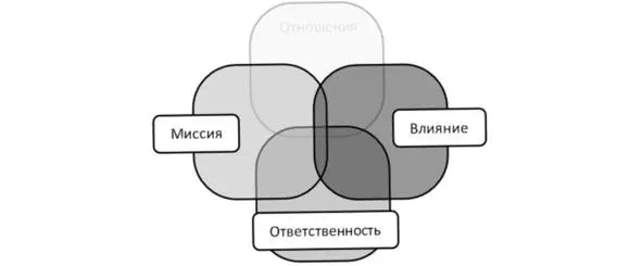 Сильный брутальный решительный уверенный в себе альфалидер знает что - фото 8