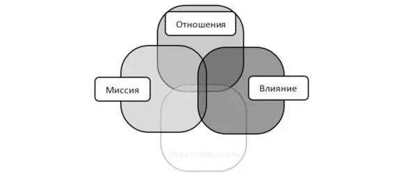 Манипуляторсоблазнитель тонко чувствует природу отношений и действует - фото 9