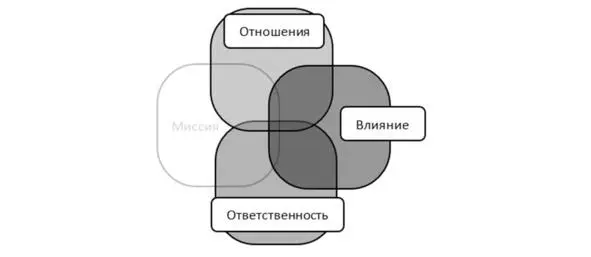 Меценат надежный эмпатичный зачастую жизнерадостный и сострадательный - фото 10