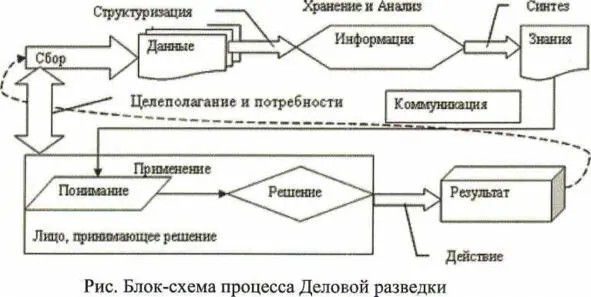Цели создания службы корпоративной разведки управление рисками бизнеса - фото 1