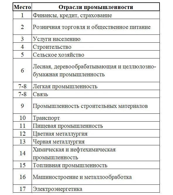 Признаки готовящегося захвата Существуют некоторые признаки свидетельствующие - фото 3