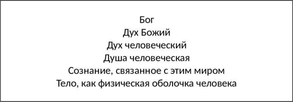 Новые две схемы не исключают непосредственного управления людьми Отцом все - фото 4