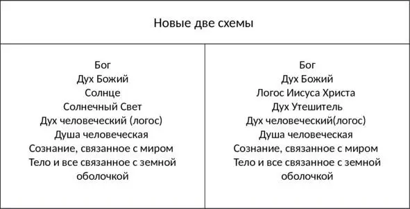 Неверующие также как и верующие управляются Богом Правда стоит признаться что - фото 5