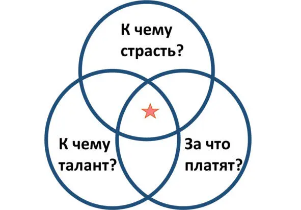 После чего вам надо отдать эти листки вашим друзьям чтобы не вы а они - фото 13