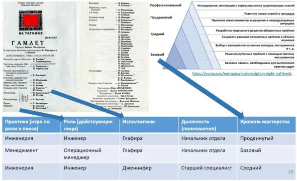 Эти роли не выдумываются произвольно Они культурно обусловлены Вы не - фото 40