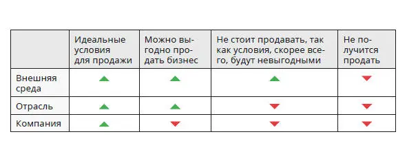 Таблица 1 Ниже мы рассмотрим два примера когда внешняя среда помешала - фото 18