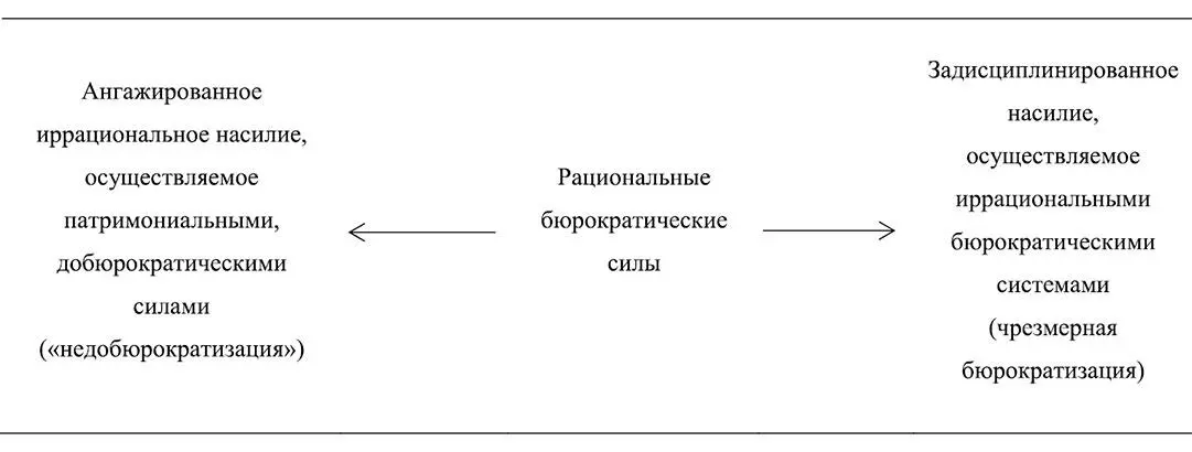 Отсутствие в таких вооруженных силах официального и юридически оформленного - фото 1