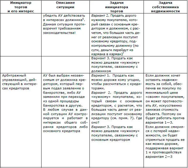 6 Следует отметить что право выбора АУ принадлежит кредитору который первым - фото 7
