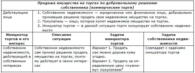 9 Не всегда собственник продает недвижимость на торгах с целью получить за нее - фото 12