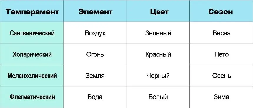 Древнеиндийским ученым принадлежит теория о сложносоставном характере любого - фото 2