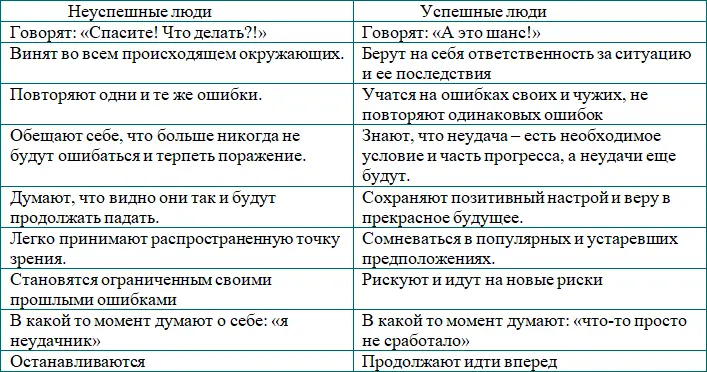 Что обычно говорите вы Или вопрос лучше что бы вам следовало говорить чтобы - фото 1