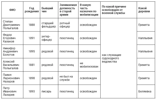 Ходатайства нередко сопровождались разного рода удостоверениями с подписями их - фото 3