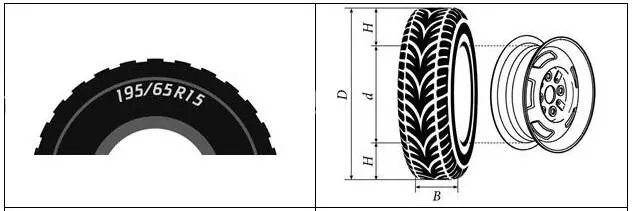 Автомобильное колесо как правило представляет из себя металлический диск с - фото 1