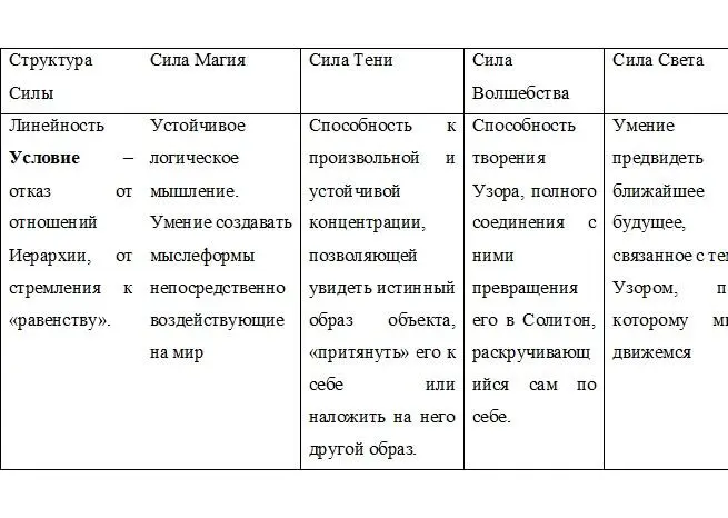 Как мы видим и эти возможности довольно велики Но их полное обретение не - фото 4