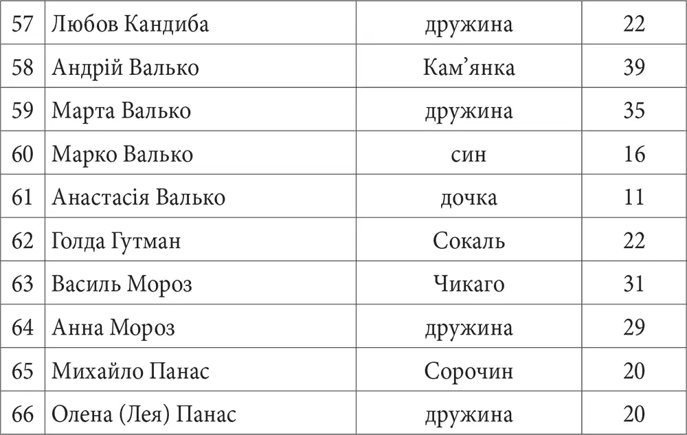 1934 рік Пролог Сталін підійшов до столика біля вікна відкрив коробку з - фото 5