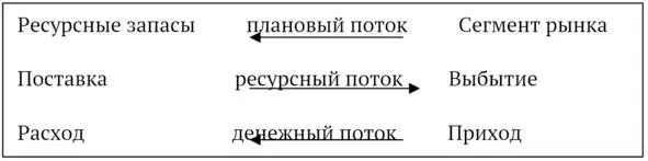 Источник подготовлено автором Этот тройственный союз напоминает о рассуждении - фото 3