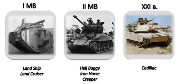 Изменения лексических единиц американского военного сленга на примере - фото 3