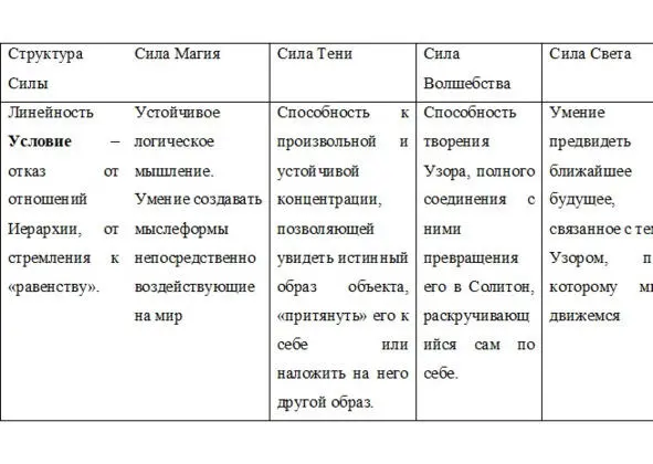 То есть теоретически избавившись от стремления к равенству мы можем проникнуть - фото 4