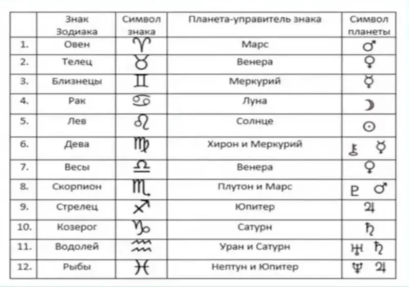Луна ее называют хозяйка дома все что связано с домом она связана с - фото 3