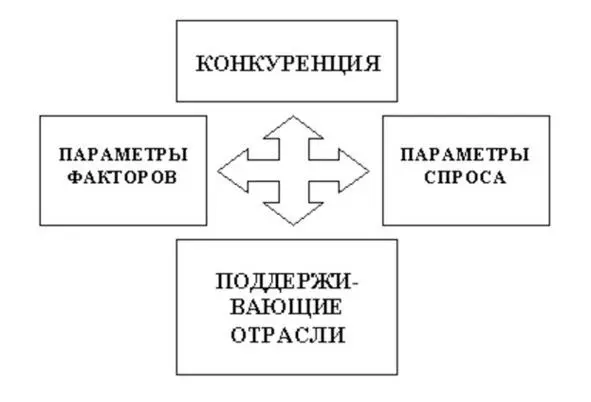 Чтобы выполнить анализ возможного будущего нижегородского консалтинга - фото 10