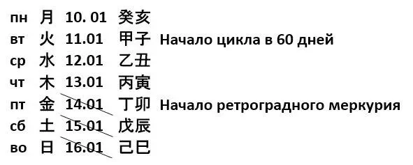 Недельные приоритеты Встречи Список дел Не забыть Позвонить Заметки - фото 21