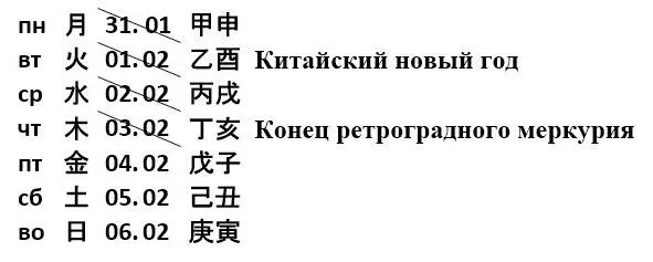Недельные приоритеты Встречи Список дел Не забыть Позвонить Заметки - фото 30
