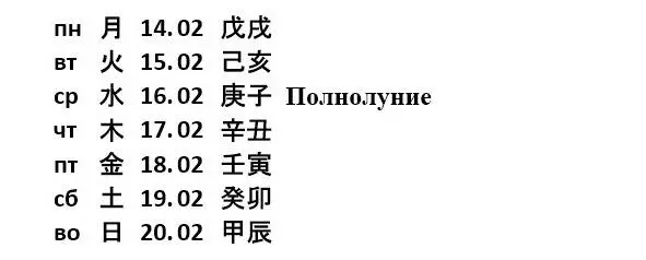 Недельные приоритеты Встречи Список дел Не забыть Позвонить Заметки - фото 34