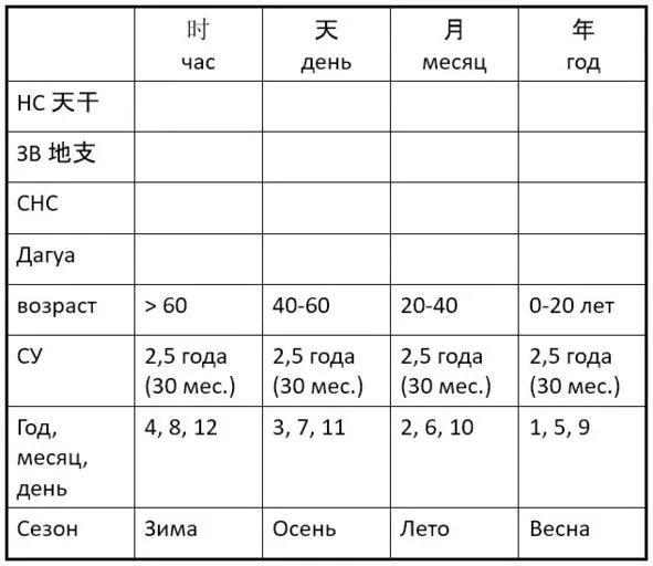 Столпы удачи Пустые ЗВ от дня Пустые ЗВ от года Тринити Trinity - фото 5