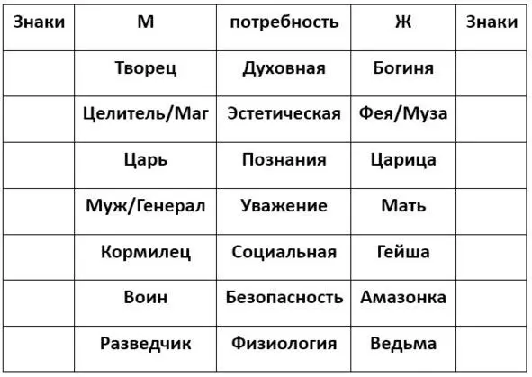 4 Психотипа 4 благородных помощника 2022 года 4 великолепных - фото 9