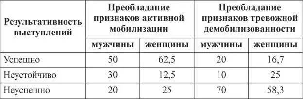4 Устойчивость системы обеспечивает гармония Итак подтверждено целостное - фото 12