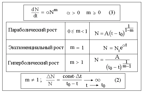 Рис 1 Степенной и экспоненциальный законы роста численности популяции При - фото 4