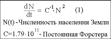 Рис 1 Закон квадратичного роста Скорость роста численности населения мира - фото 16