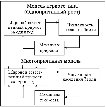 Рис 2 Причинноследственная диаграмма однопричинной и многопричинной модели - фото 17