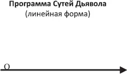 Схема 9 Отсутствие собственной воли в жизни позволяет Сутям действовать в - фото 13