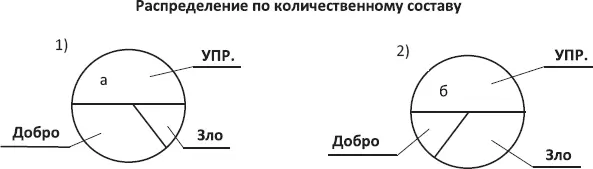 Схема 10 Схема 11 То есть качества в данном случае являются полной - фото 14