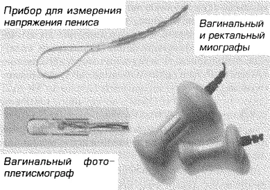 Рис 21 Устройства для электронного измерения сексуального возбуждения При - фото 3