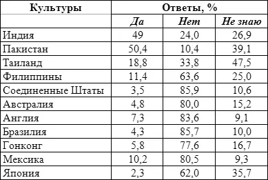 Эмпирическое обоснование теорий любви включая модель Стернберга ограничено - фото 24