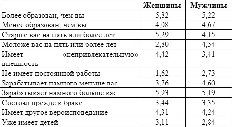 Включение продолжает играть свою роль на всех этапах развития отношений а - фото 26