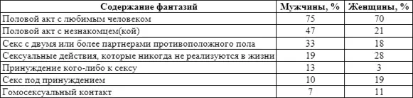 Источник Hunt 1974 По результатам широкомасштабного исследования выборку - фото 27