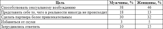 Источник Sue 1979 Приведенные ниже высказывания первое из которых - фото 28